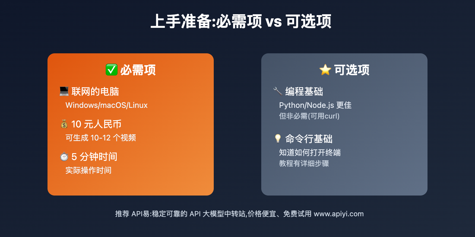 sora-2-api-quickstart-guide-v2 图示