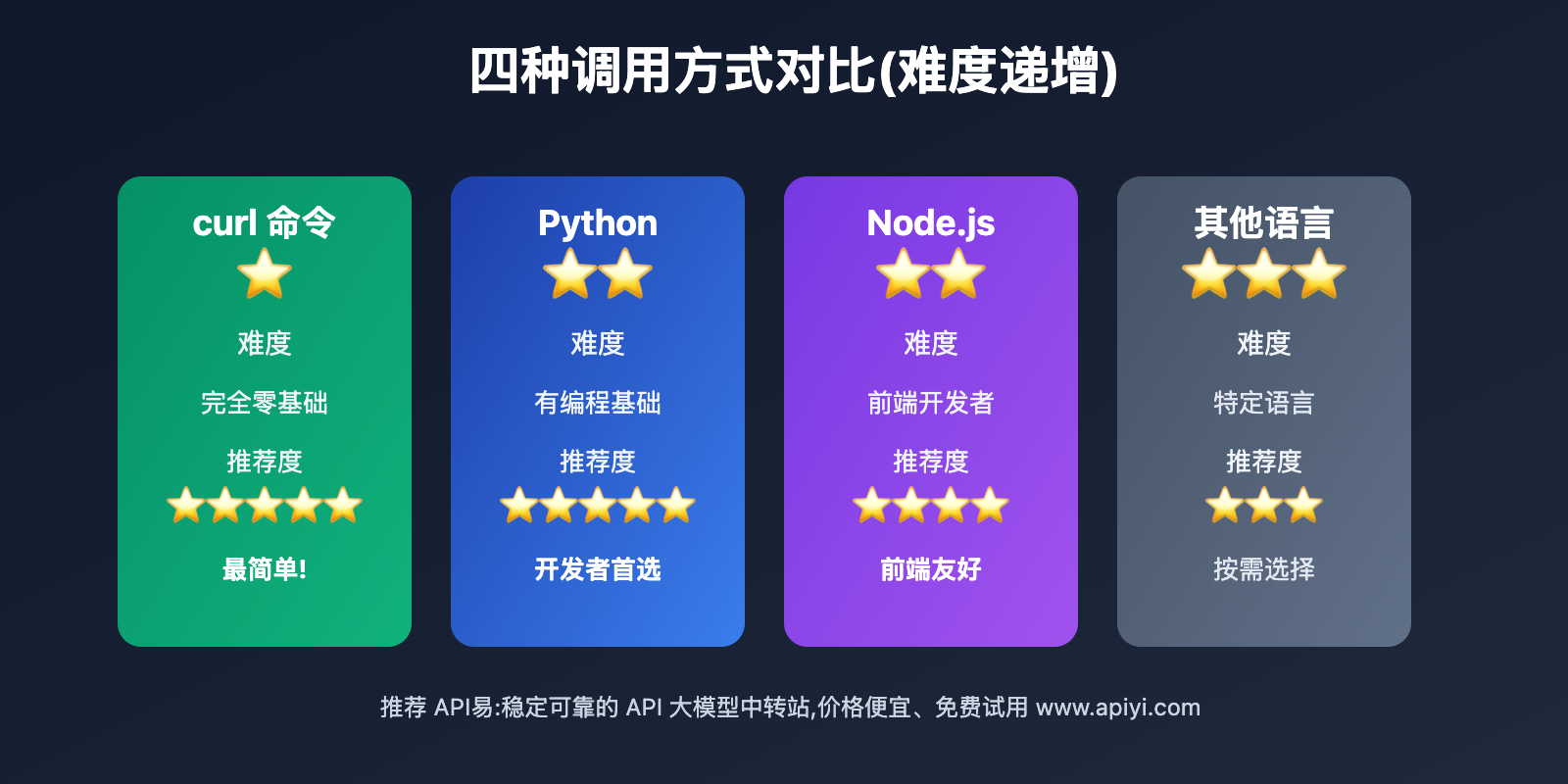 sora-2-api-quickstart-guide-v2 图示