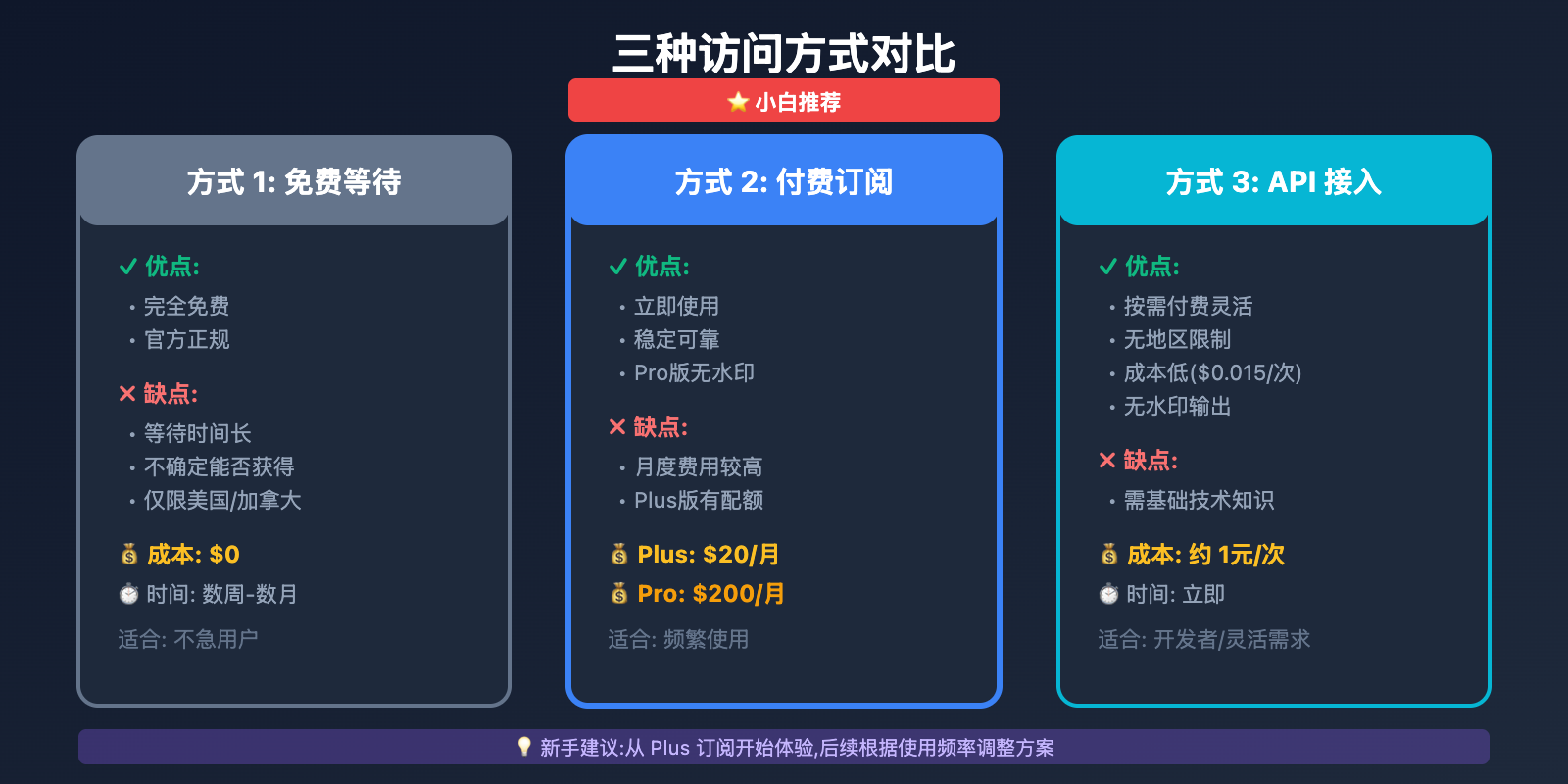 sora-2-beginner-guide-how-to-use 图示