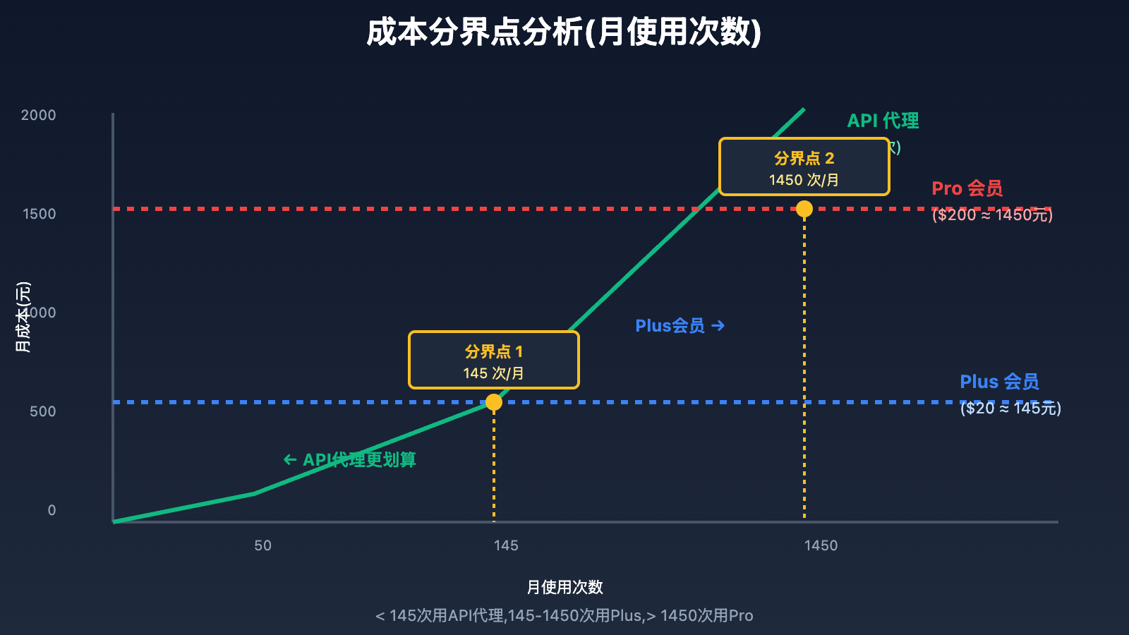sora-2-chatgpt-relationship-free-tier-limits 图示