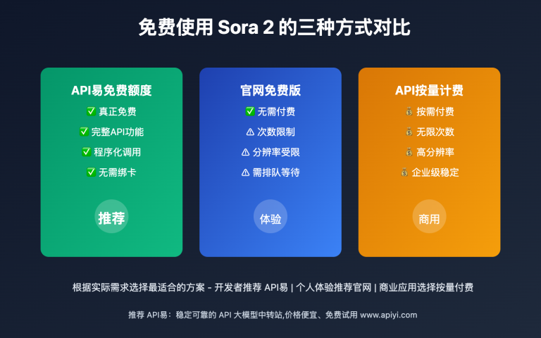 sora 2 free access complete guide image 0 图示