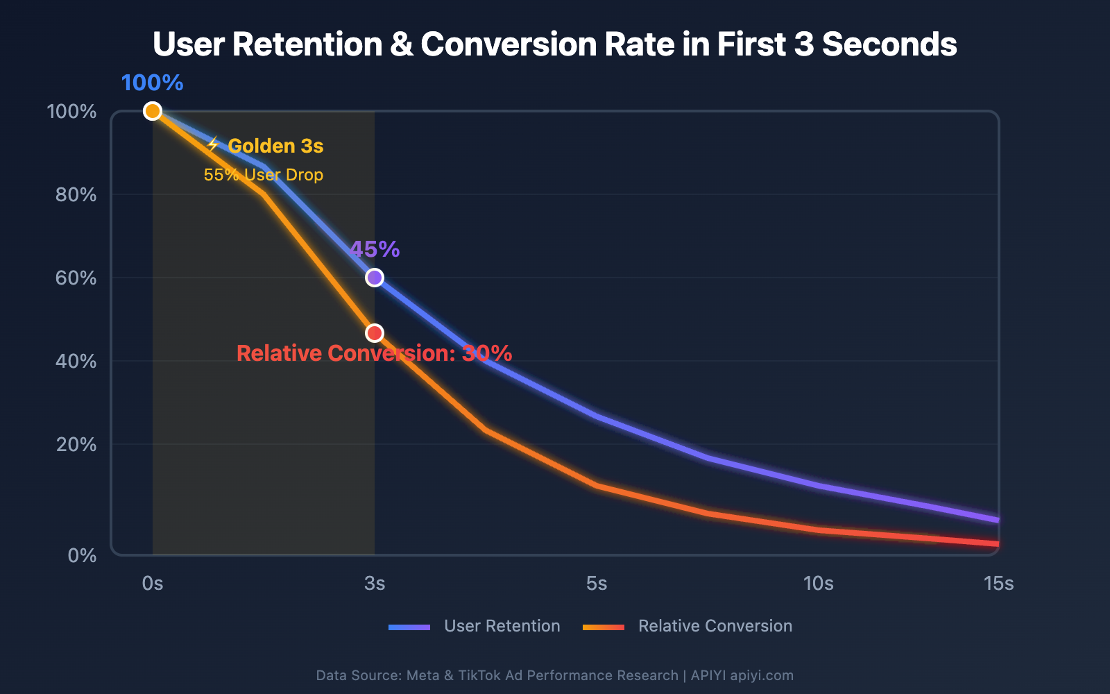 sora-2-golden-3-seconds-opening-strategy-guide-en 图示