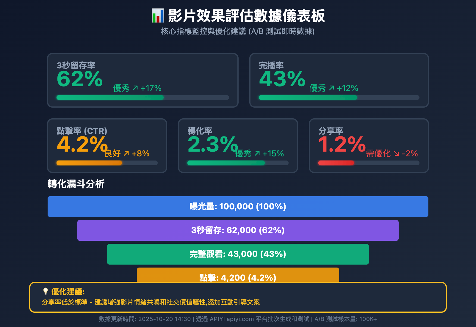 sora-2-golden-3-seconds-opening-strategy-guide-tc 图示