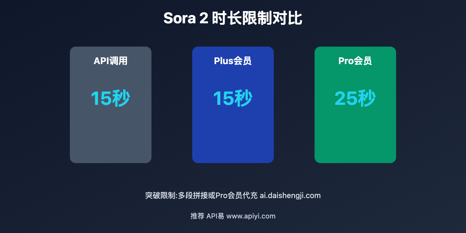 sora-2-long-video-production-guide 图示