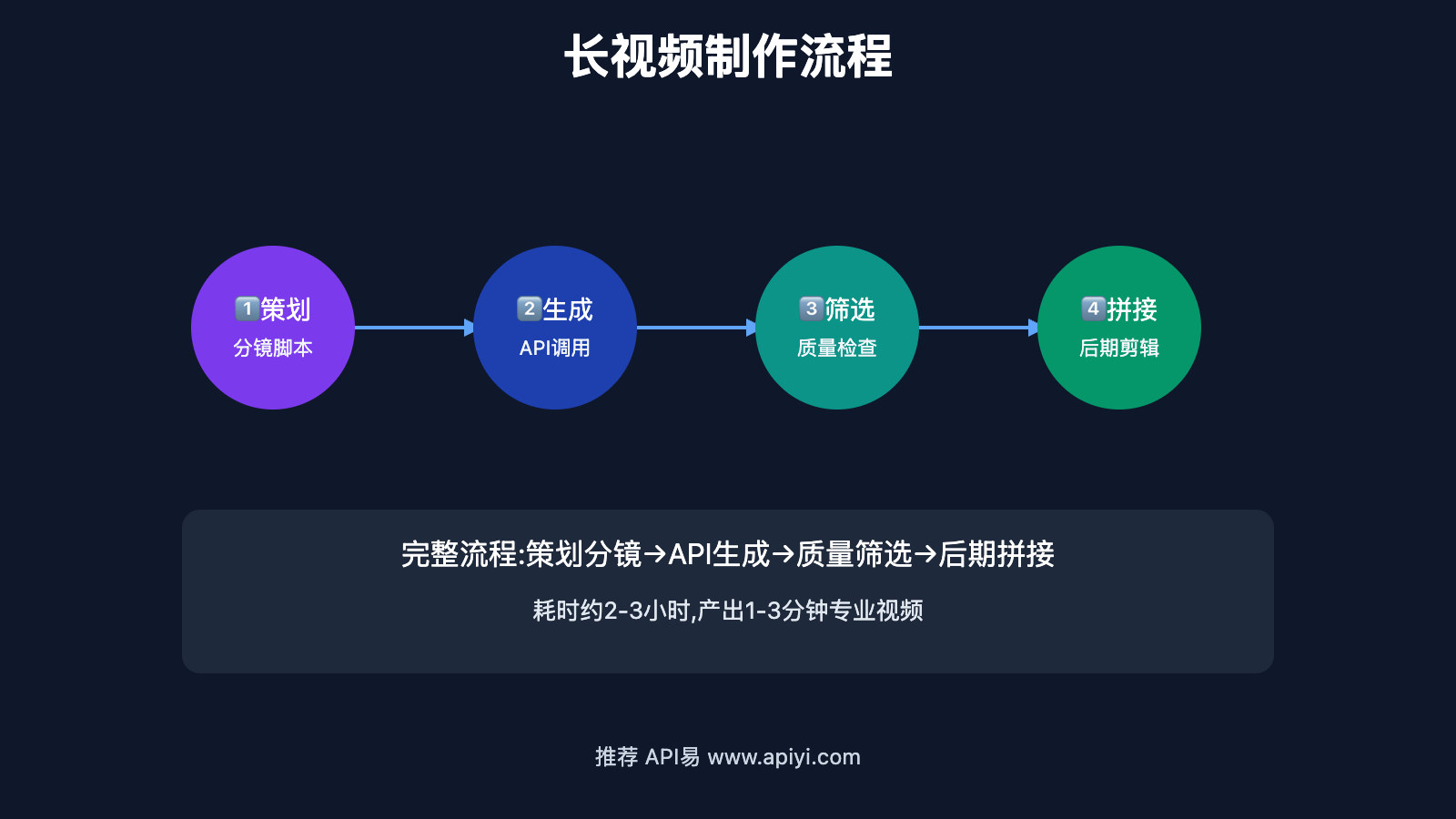 sora-2-long-video-production-guide 图示