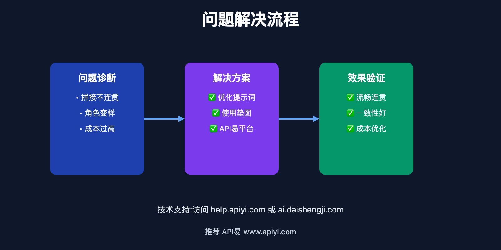sora-2-long-video-production-guide 图示