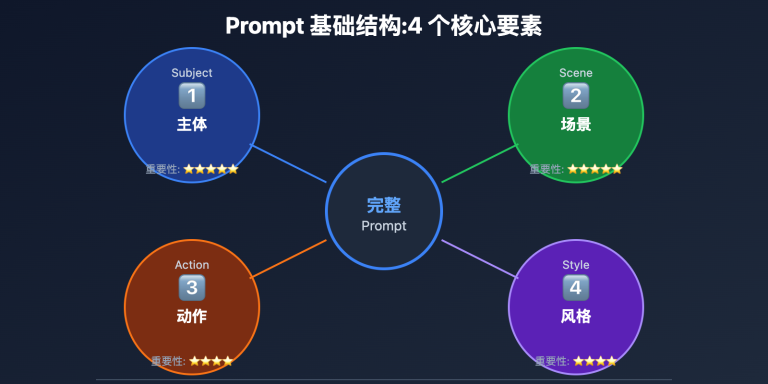 sora 2 prompt writing guide image 0 图示