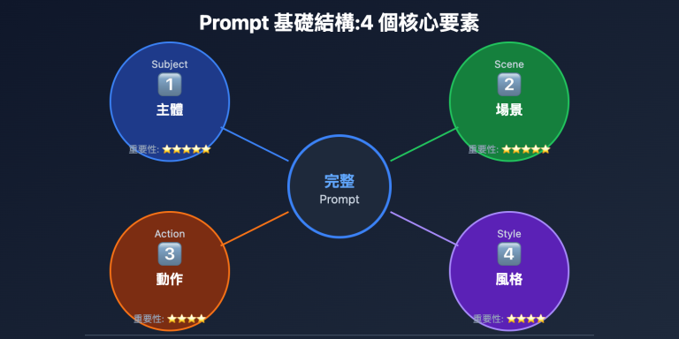 sora 2 prompt writing guide tc image 0 图示