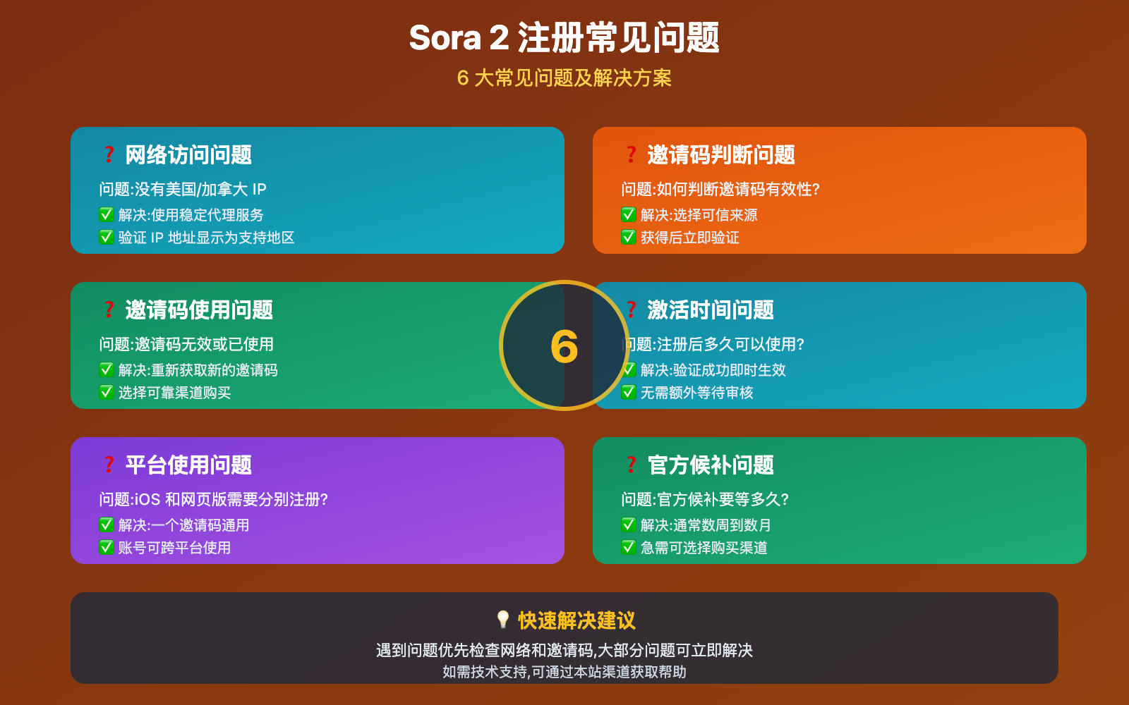 sora-2-registration-guide 图示