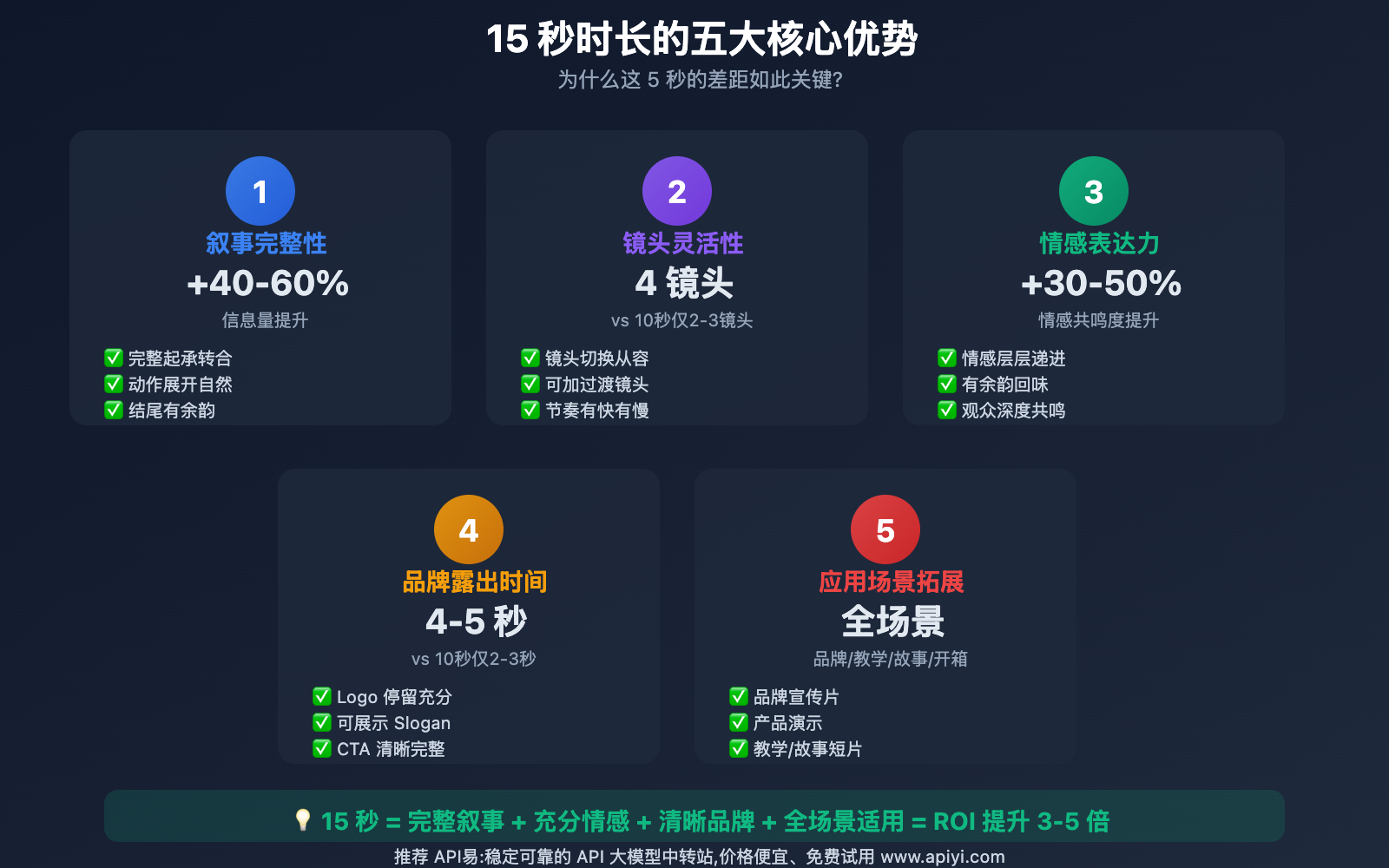 sora-2-shipin-shichang-xianzhi-pro-15-miao-youshi 图示