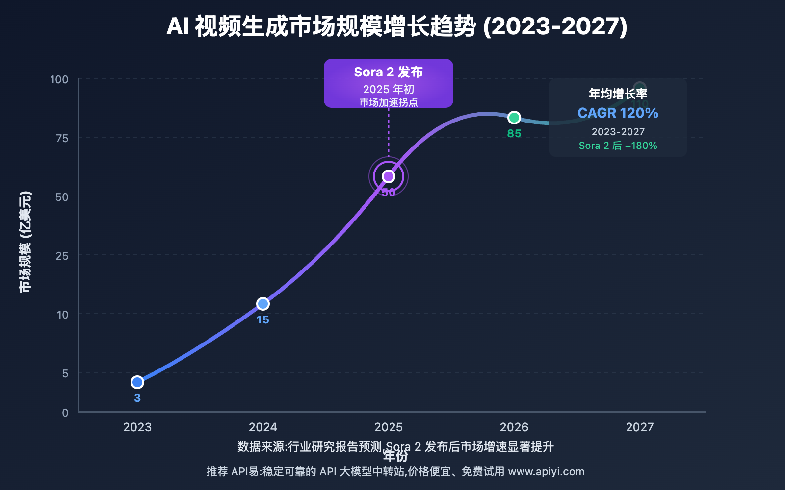 sora-2-vs-runway-revenue-sharing-comparison 图示