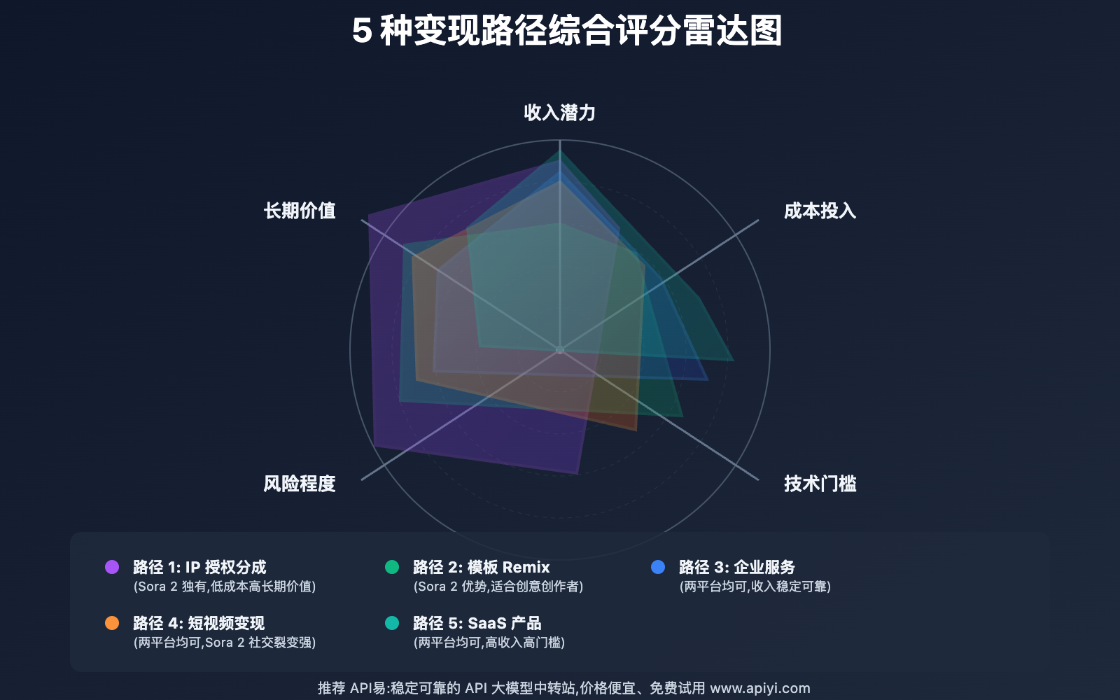 sora-2-vs-runway-revenue-sharing-comparison 图示