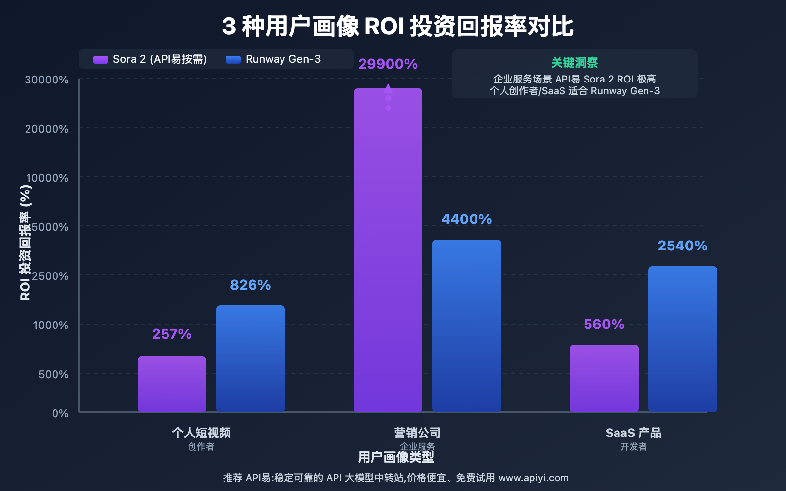 sora-2-vs-runway-revenue-sharing-comparison 图示