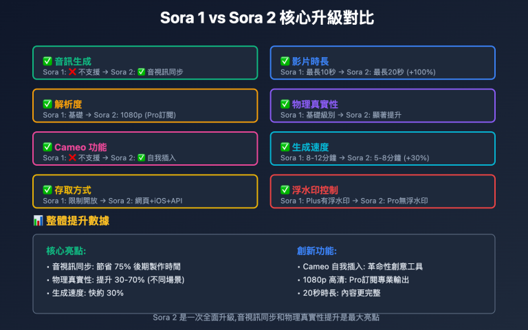 sora 2 vs sora 1 upgrade guide tc image 0 图示