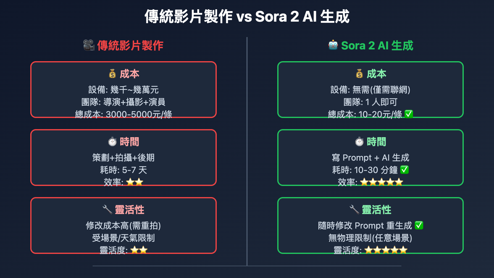 sora-2-what-is-it-5min-guide-tc 图示