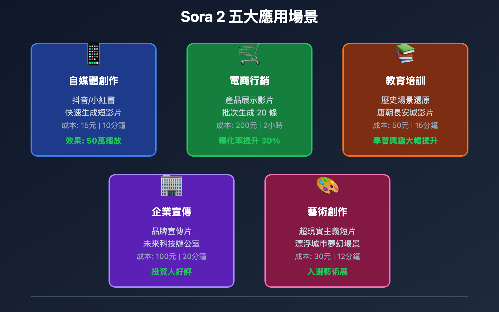 sora-2-what-is-it-5min-guide-tc 图示