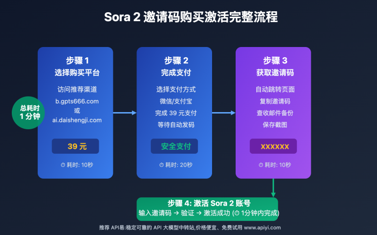 sora 2 yaoqingma goumai zhinan image 0 图示