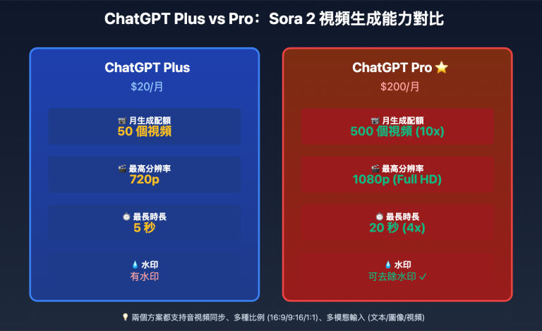 chatgpt generate teaching videos 2025 guide zh tw image 0 图示