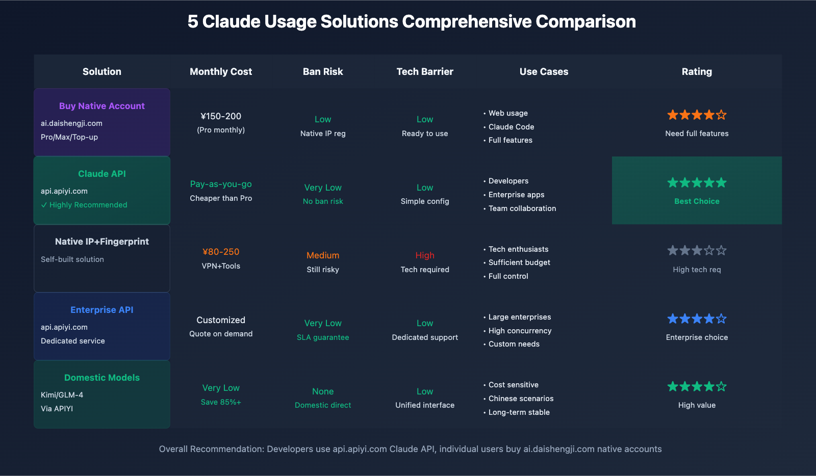claude-account-ban-solutions-china-users-2025-en 图示