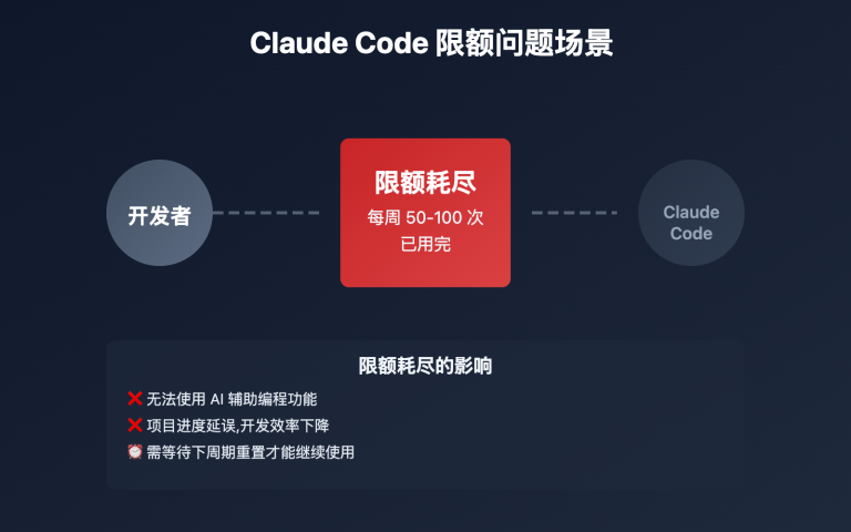 claude code quota limit solutions image 0 图示