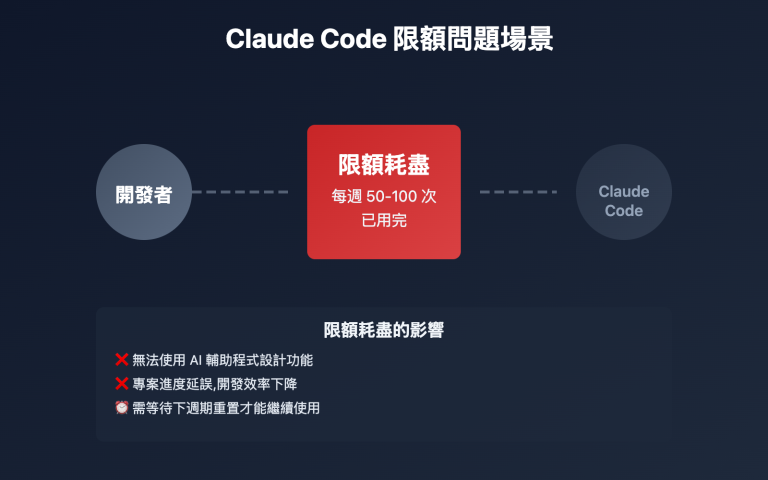 claude code quota limit solutions zh TW image 0 图示