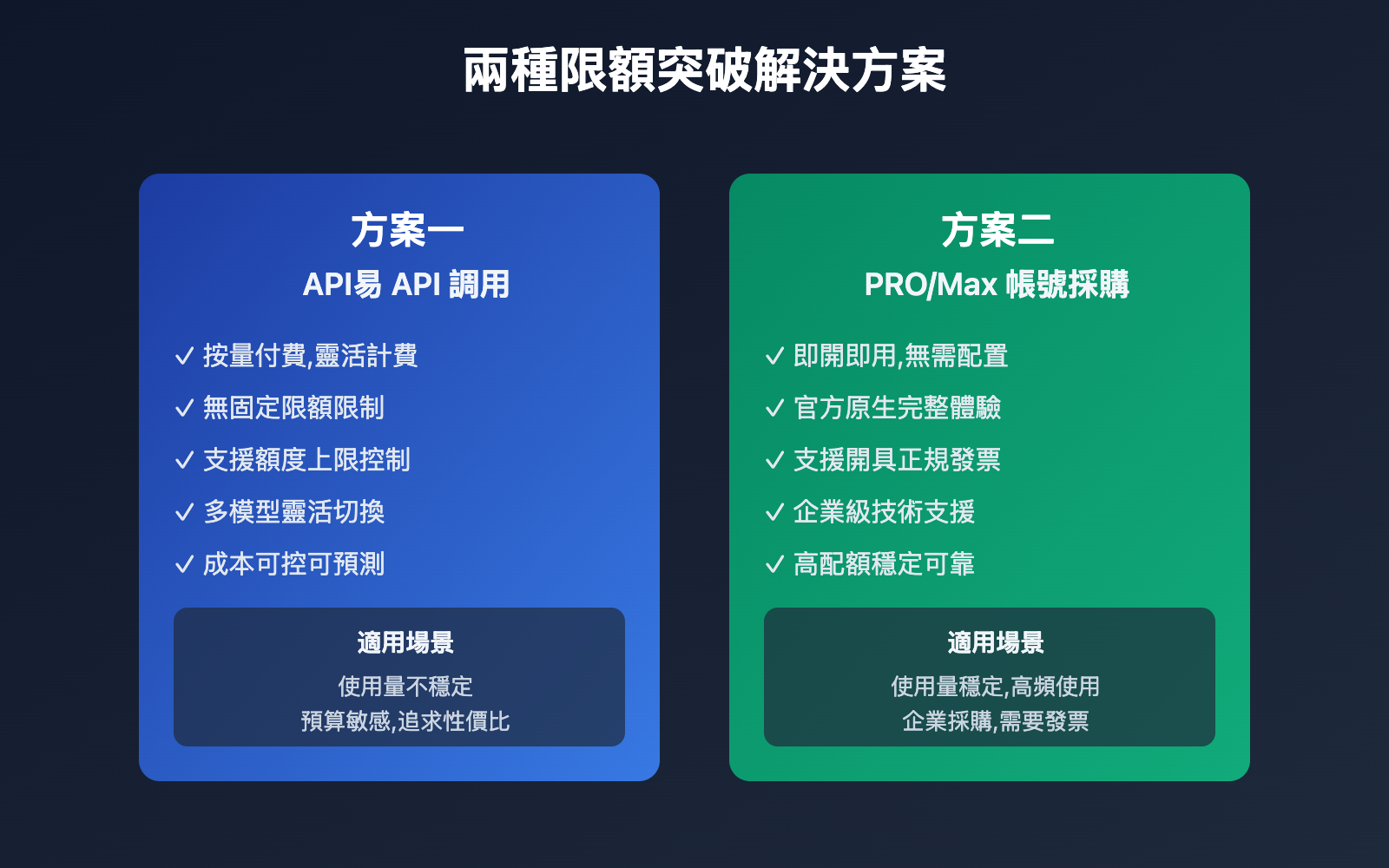 claude-code-quota-limit-solutions-zh-TW 图示