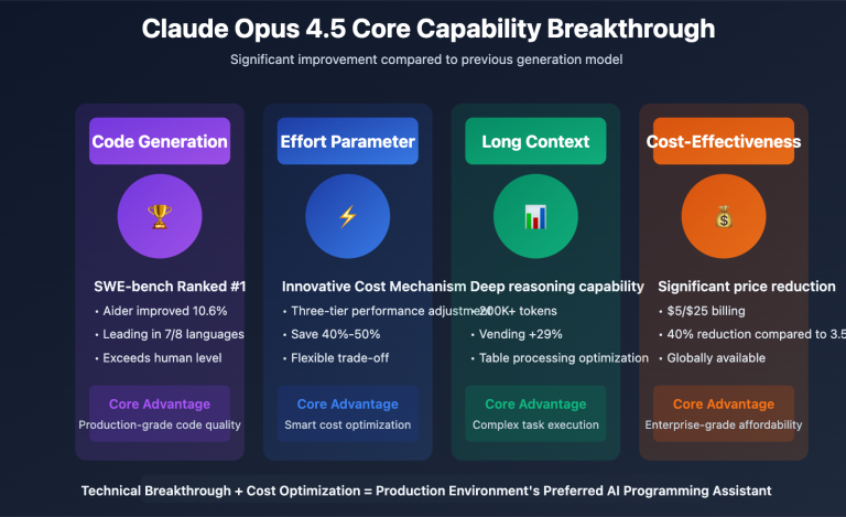 claude opus 4 5 release guide en image 0 图示