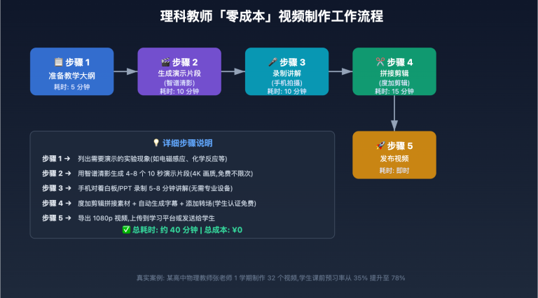 free ai teaching video tools recommendations 2025 image 1 图示
