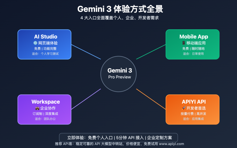 gemini 3 experience guide official api 2025 image 0 图示