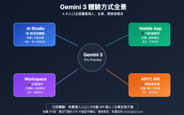 gemini 3 experience guide official api 2025 tc image 0 图示