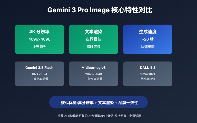 gemini 3 pro image text rendering guide image 0 图示
