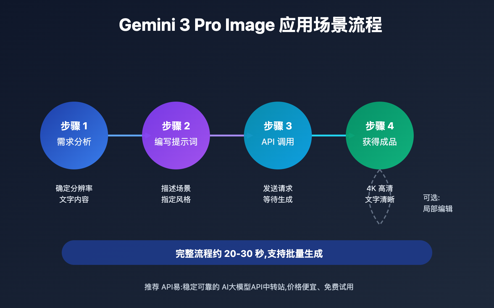 gemini-3-pro-image-text-rendering-guide 图示