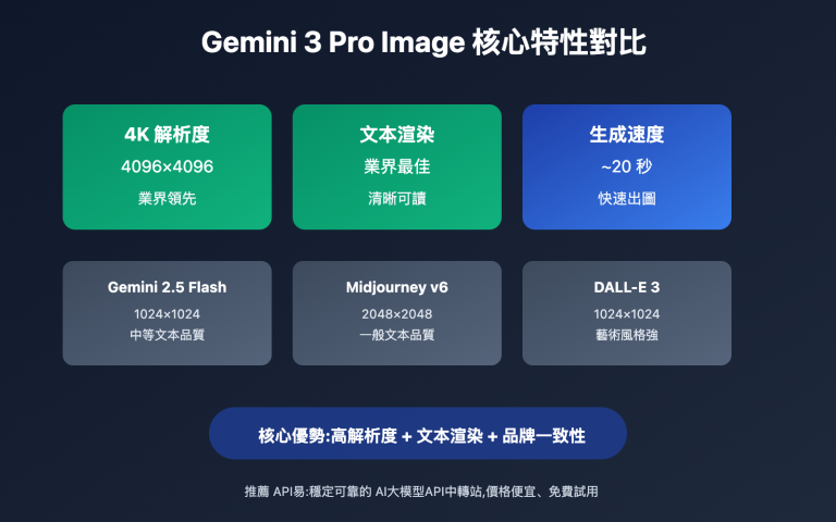 gemini 3 pro image text rendering guide tc image 0 图示
