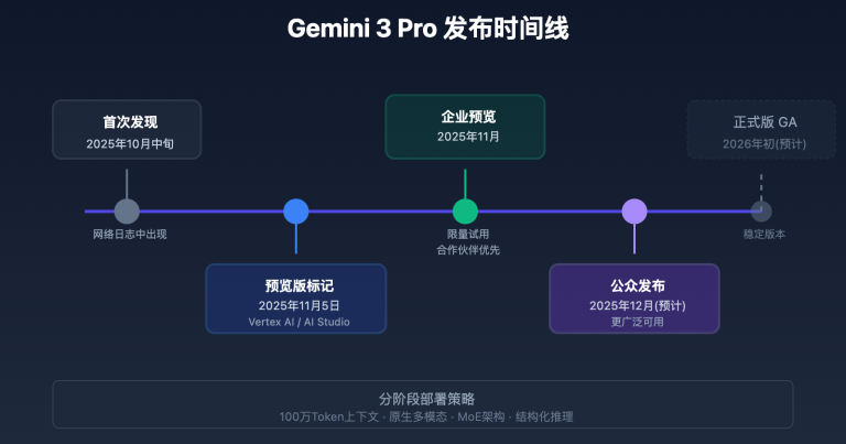 gemini 3 pro preview 2025 ultimate guide image 0 图示