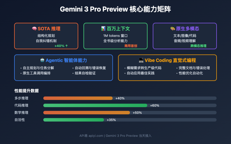 gemini 3 pro preview launch apiyi 2025 image 0 图示