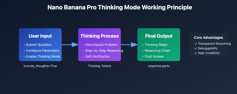 gemini thinking mode tutorial en image 0 图示
