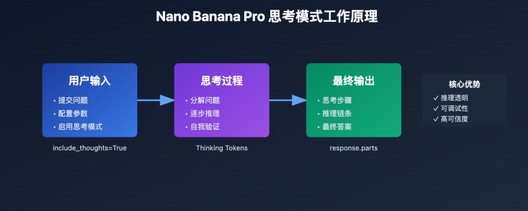 gemini thinking mode tutorial image 0 图示