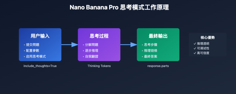 gemini thinking mode tutorial tc image 0 图示
