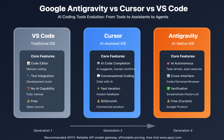 google antigravity ai ide beginner guide 2025 en image 0 图示