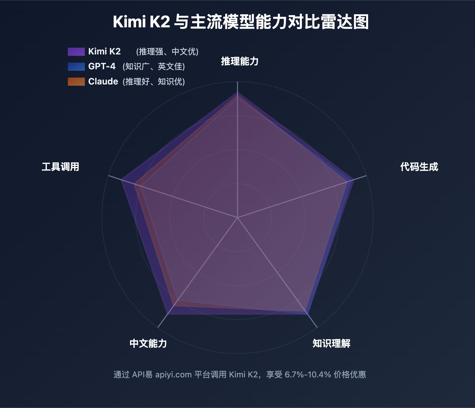 kimi-k2-model-launch-apiyi-platform-2025 图示