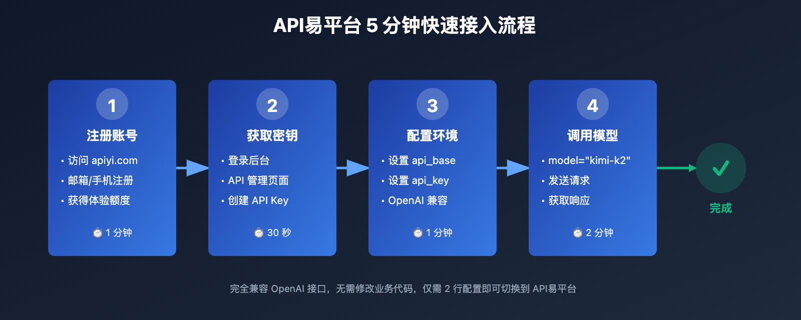kimi-k2-model-launch-apiyi-platform-2025 图示