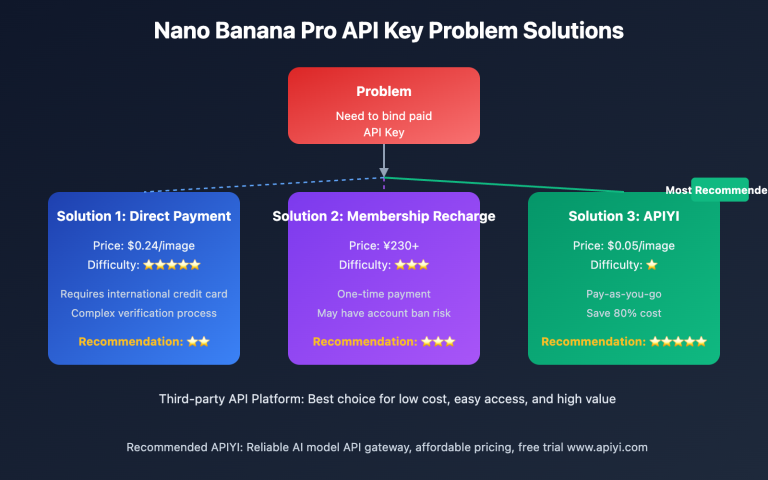 nano banana pro api key solution en image 0 图示