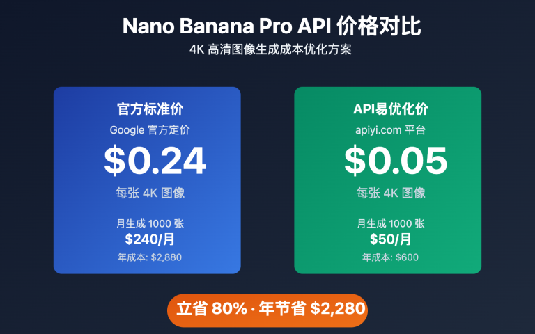 nano banana pro api price optimization guide image 0 图示