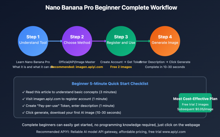nano banana pro beginner guide en image 0 图示