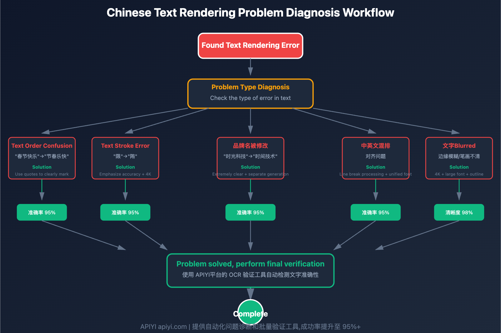 nano-banana-pro-chinese-prompt-guide-en 图示