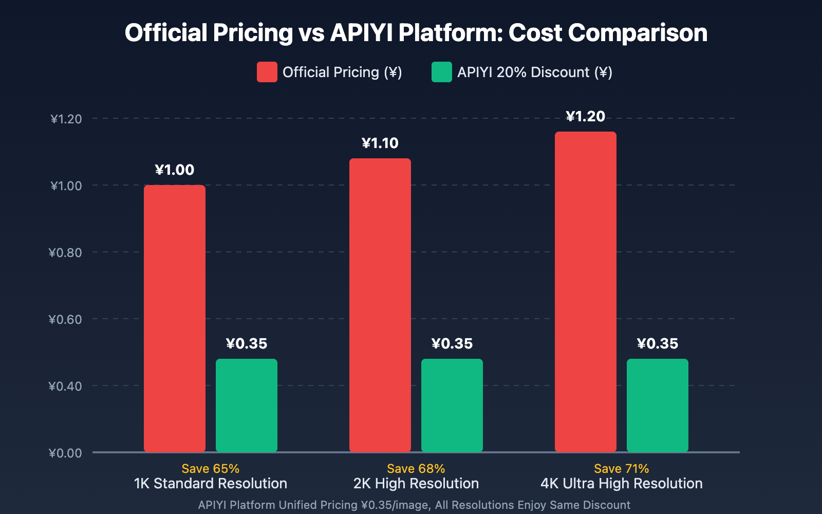 nano-banana-pro-cost-optimization-guide-en 图示