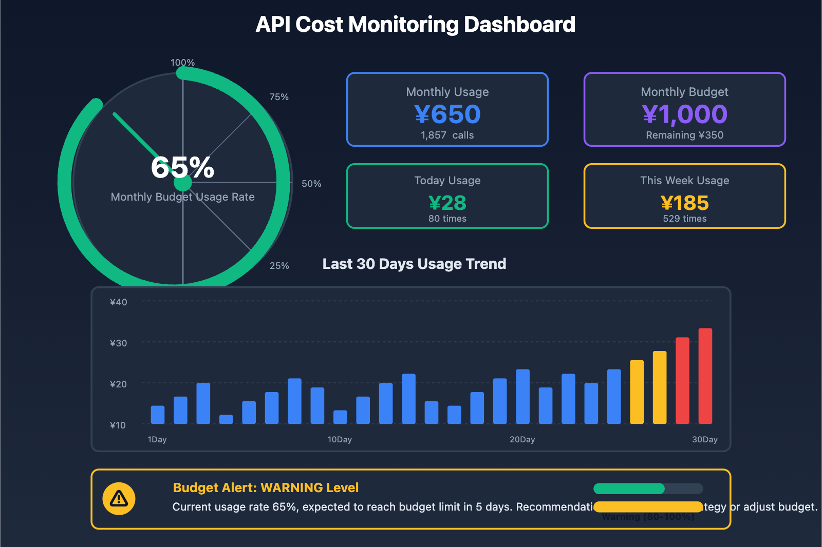nano-banana-pro-cost-optimization-guide-en 图示