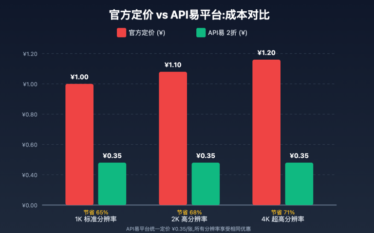 nano banana pro cost optimization guide image 0 图示
