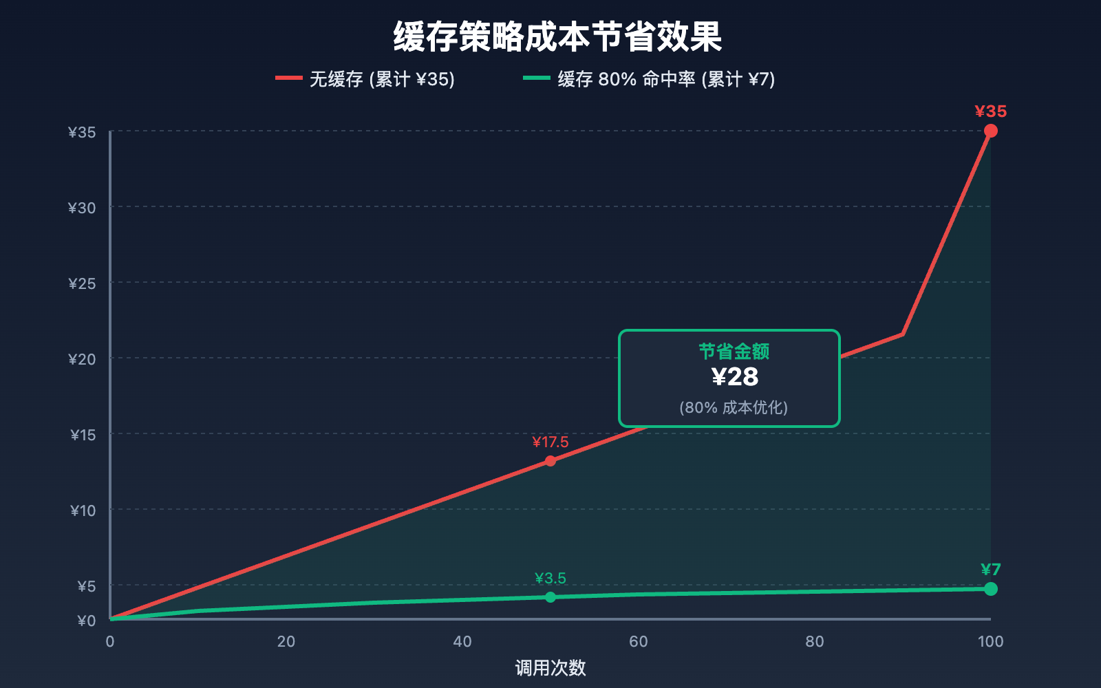 nano-banana-pro-cost-optimization-guide 图示