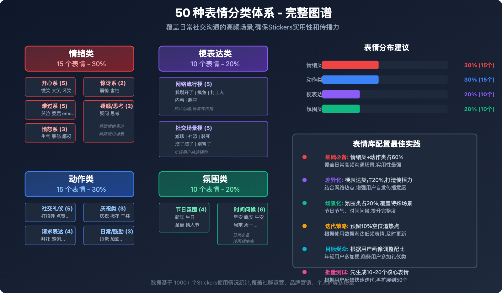 nano-banana-pro-emoji-sticker-batch-generation-guide-en 图示